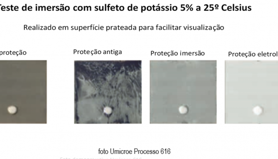 Camada de proteção às bijuterias, folheados e jóias a base de nanotecnologia