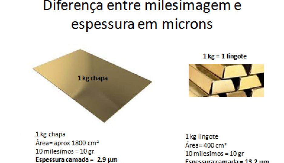 Qual a diferença entre milésimos (peso) e microns?