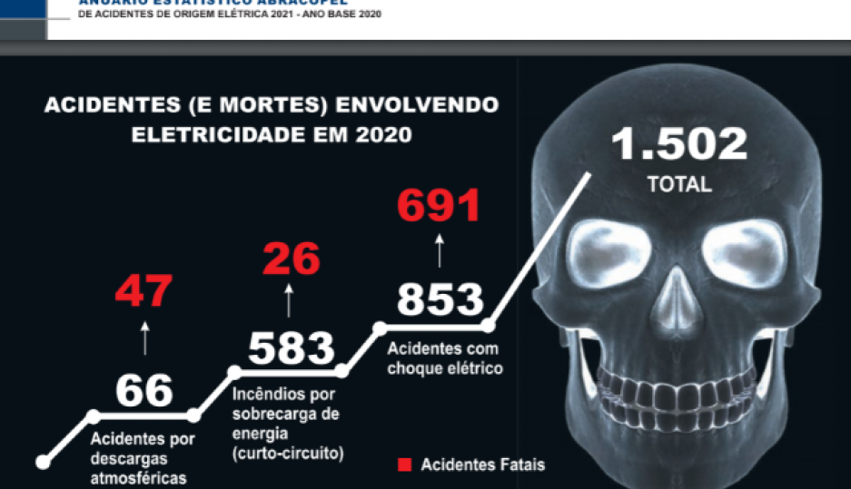 Tratamento de Superfície - As sete causas mais comuns de acidentes na galvanoplastia