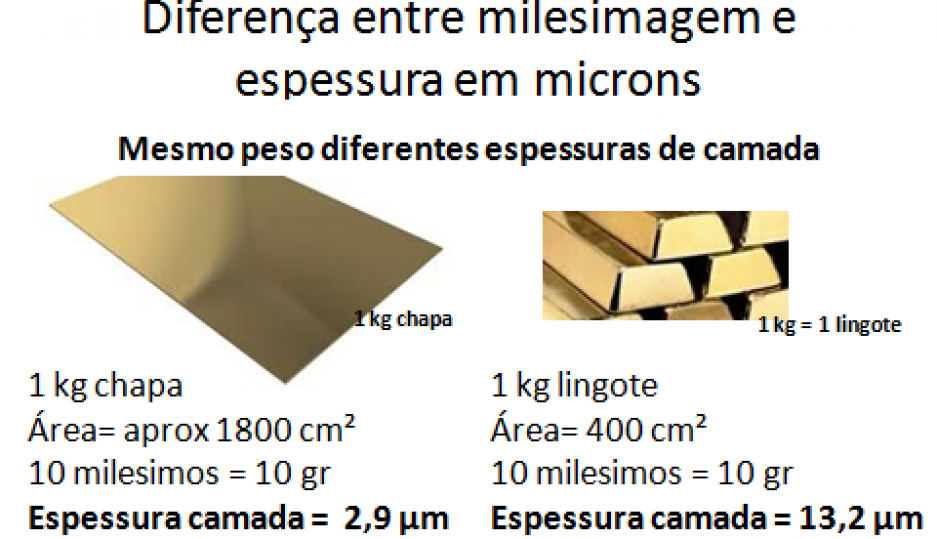 Qual a diferença entre milésimos (peso) e microns?